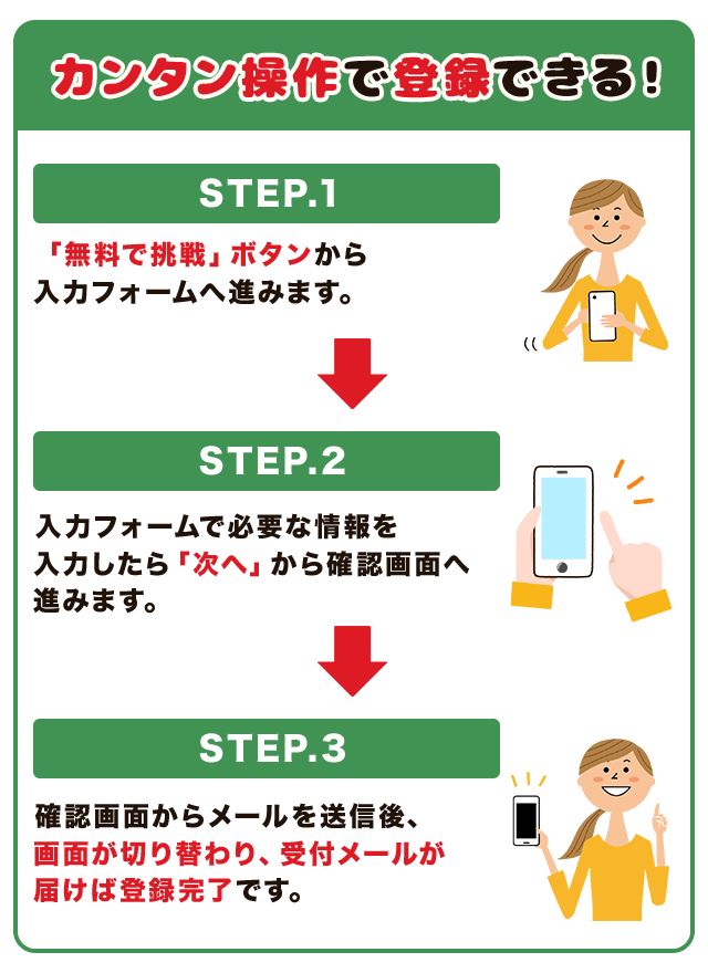 簡単操作で登録できる
